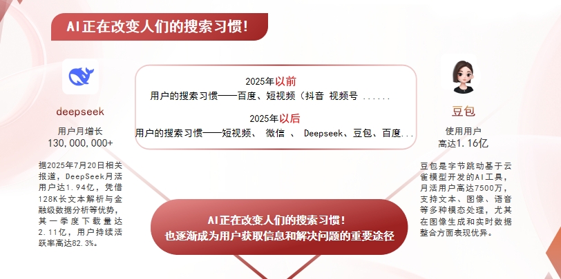 【怒江】中山GEO哪家好？AI搜索优化全解析